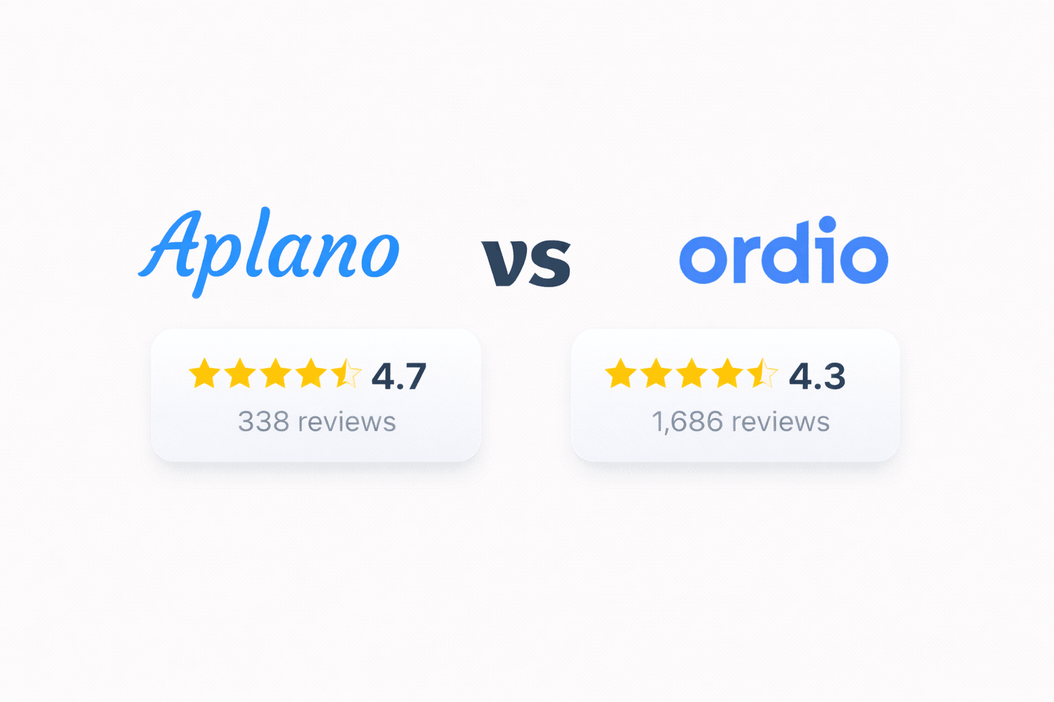 Aplano vs. Ordio Vergleich